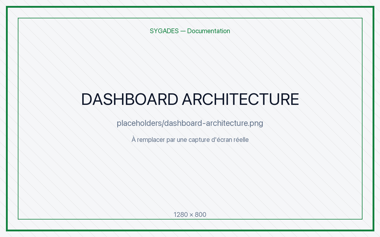 Dashboard architecture — placeholder