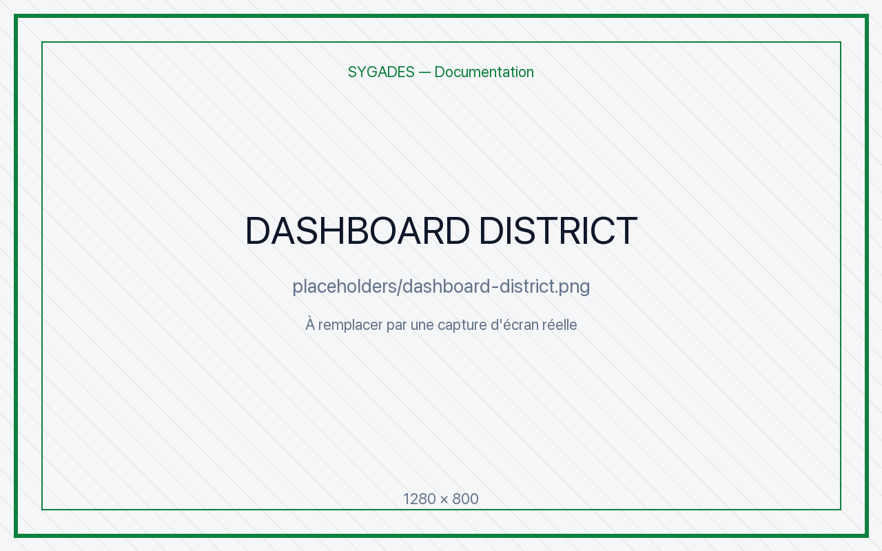 Dashboard Commissaire District — placeholder