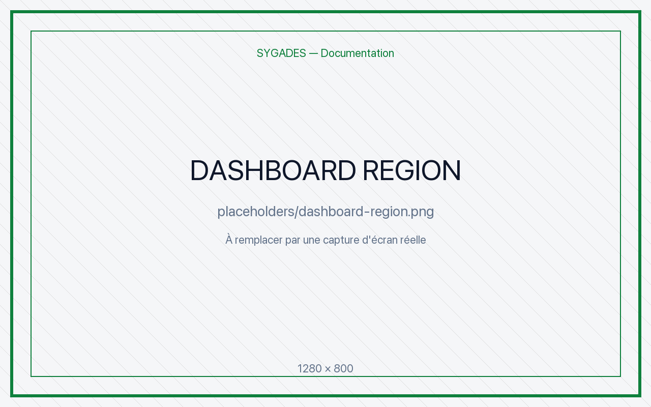 Dashboard Commissaire Région — placeholder