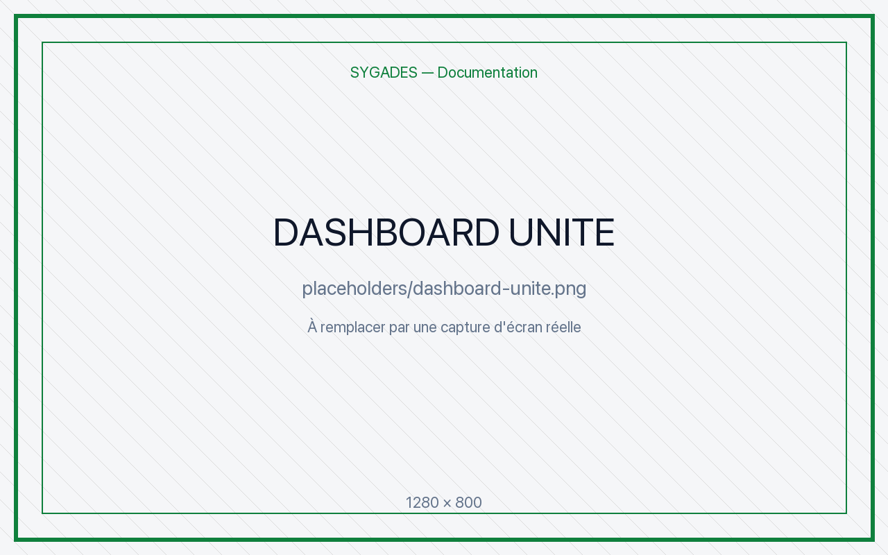 Dashboard Chef d'unité — placeholder