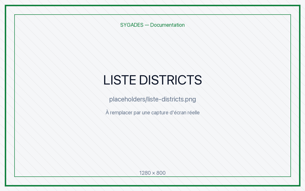 Liste districts — placeholder