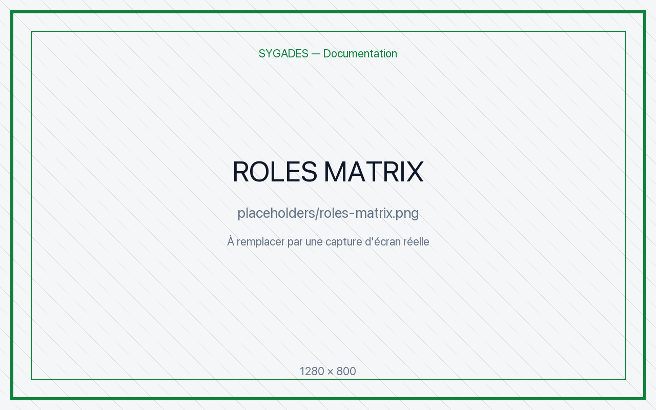 Matrice rôles permissions — placeholder