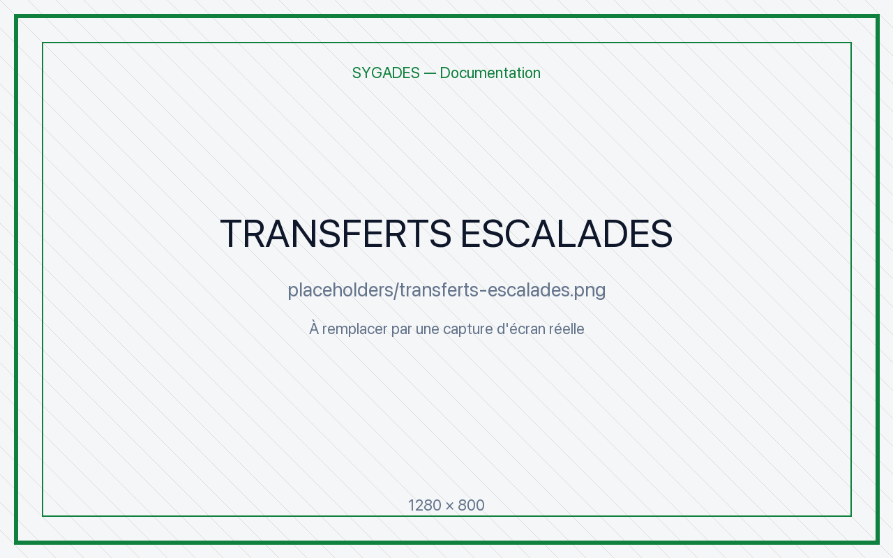 Liste escalades — placeholder